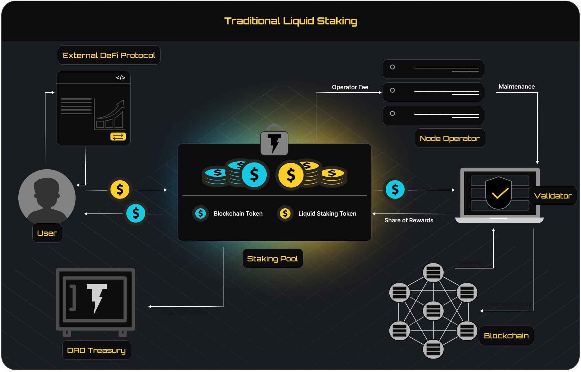Stroom Network’s Public Testnet for Bitcoin Liquid Staking Goes Live