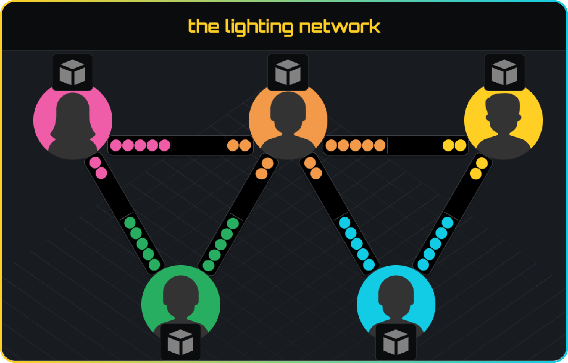 Unlocking the Future of Lightning Network Liquidity